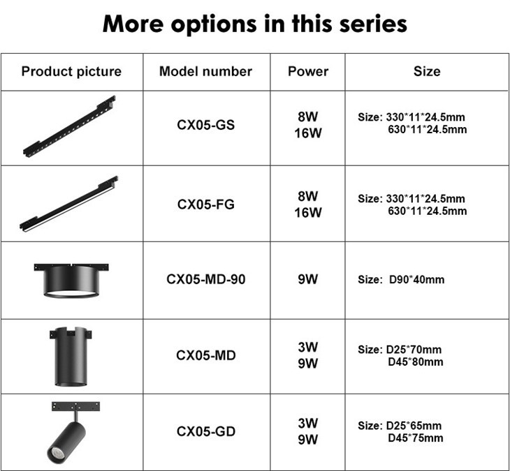 Magnetic Track-Mounted LED Light best