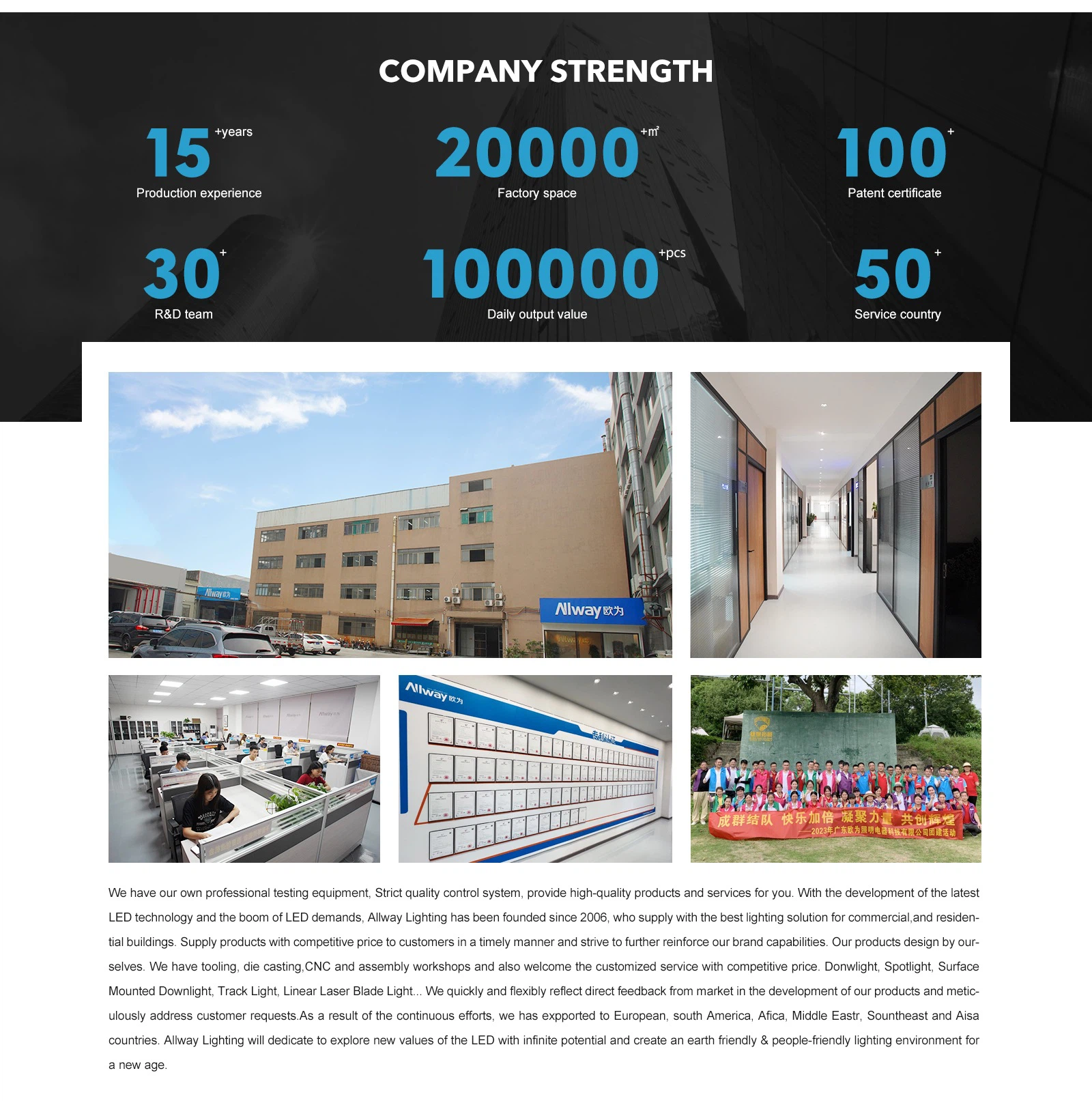 china LED downlight factory china LED downlight factory